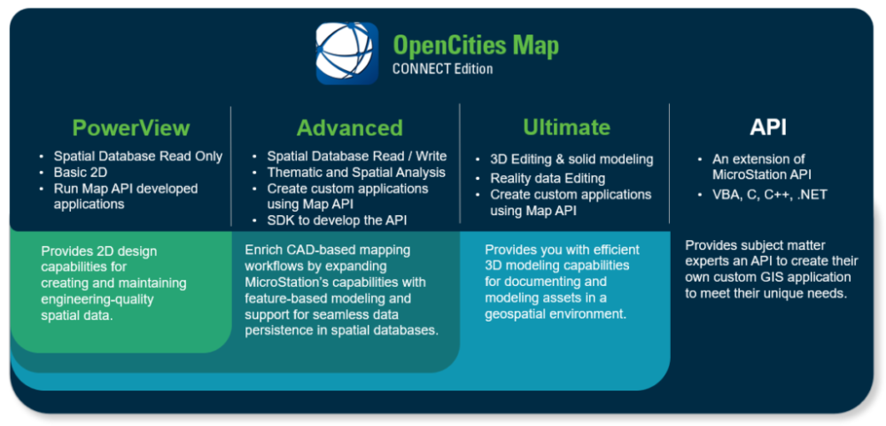 OpenCities Map